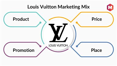 threats louis vuitton|Marketing Mix of Louis Vuitton and 4Ps (Updated 2023).